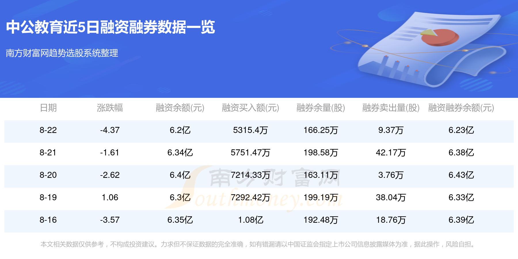 中公教育股票深度分析报告