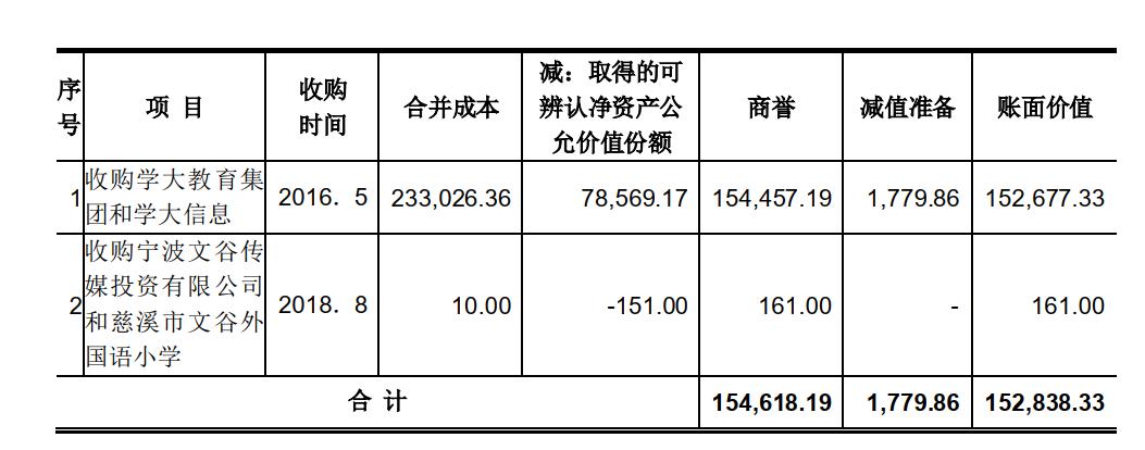 紫光收购新华三商誉，行业变革引领者的并购之路