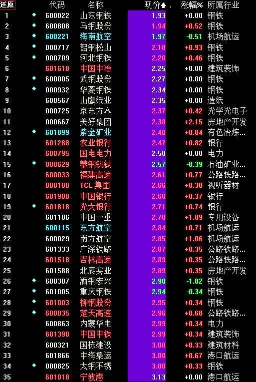 探寻中国股市两大核心，揭秘上证与深证的股票代码内幕