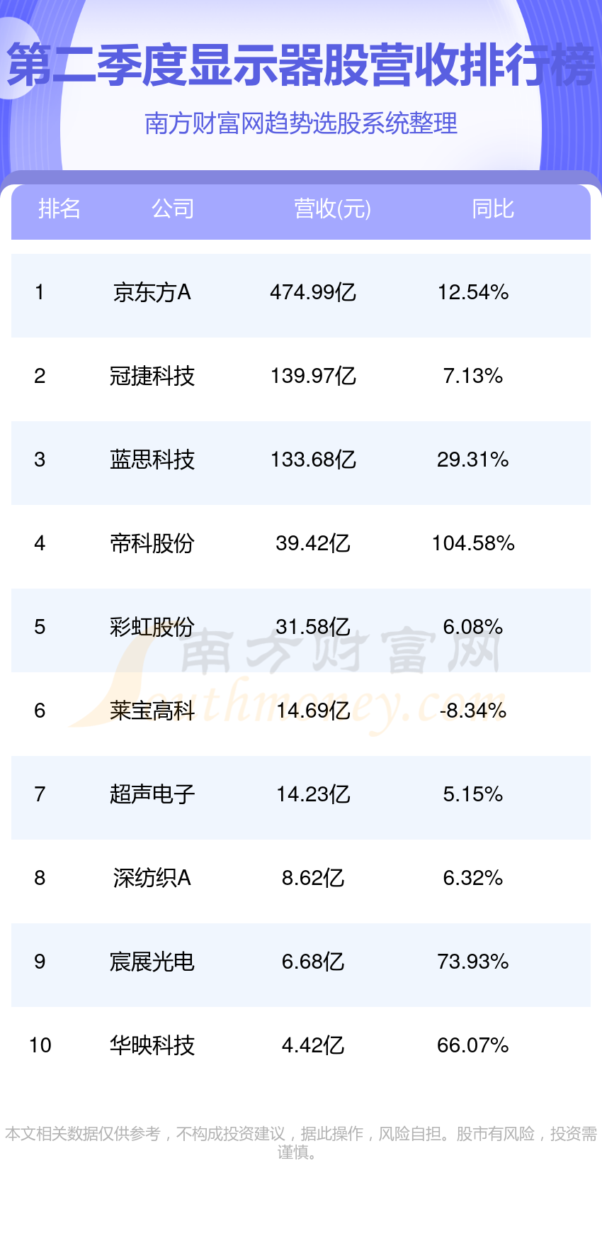 京东方A股票最新消息综合概述