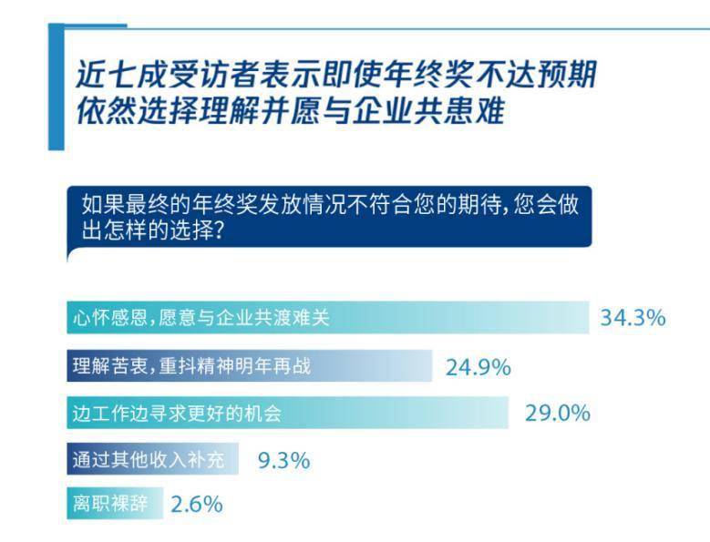 公司年终奖分配风波，部门经理高额奖金引发争议，如何重新平衡利益分配？