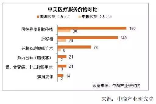 中美医疗体系对比，网友对账探究两国医疗差异