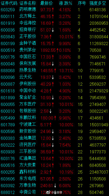 深证成指股票种类构成及其影响深度解析