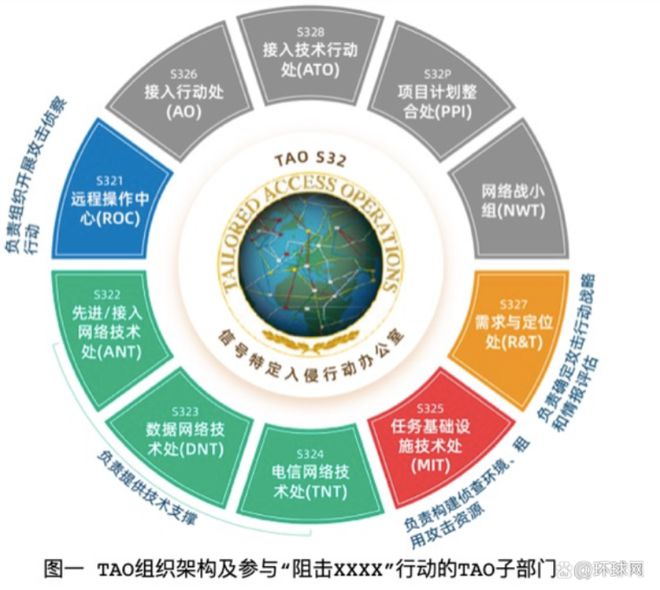 国家安全威胁，NSA控制大量网络设备窃取数据警报