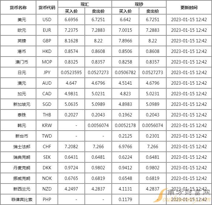 外汇牌价表详解，查询、理解与应用指南