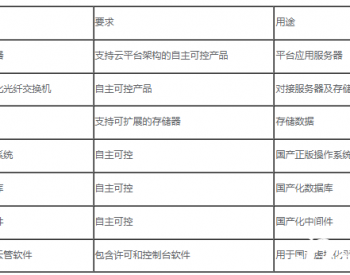 中海油招标网官网，连接企业与机遇的桥梁平台