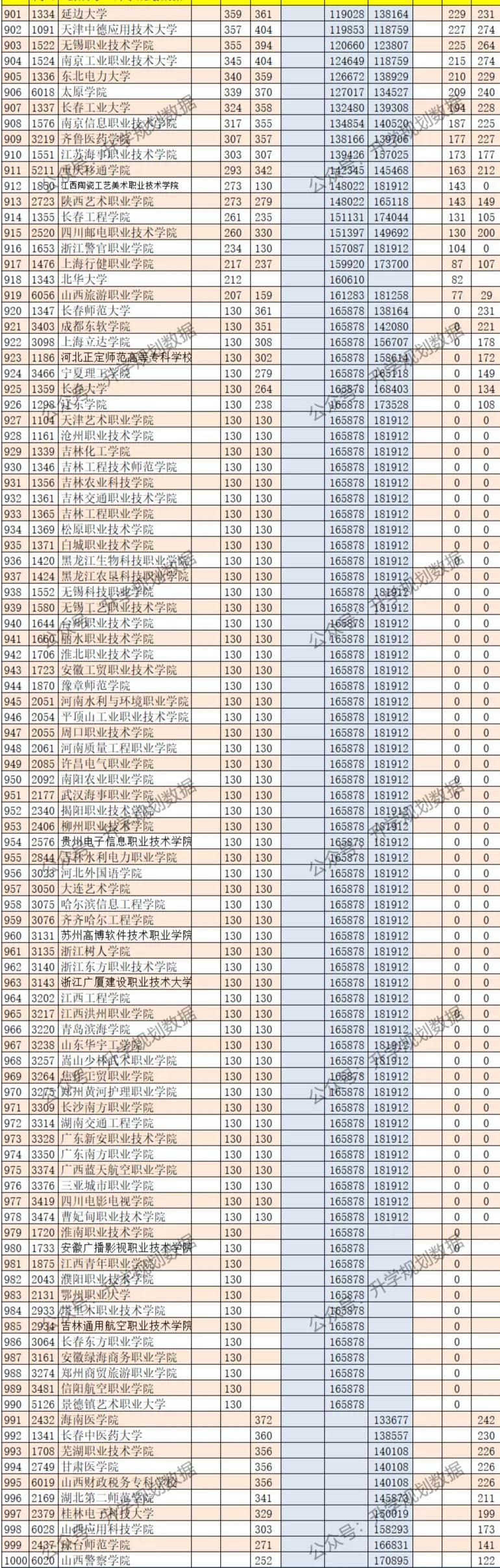 高考分数线2023最新汇总及趋势分析