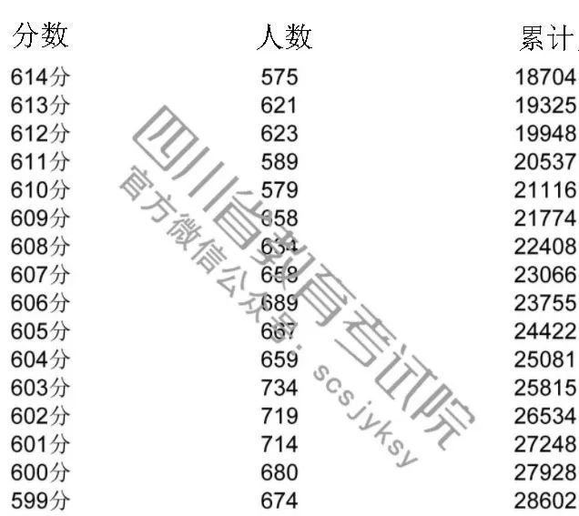 四川近三年高考人数变化与面临的挑战