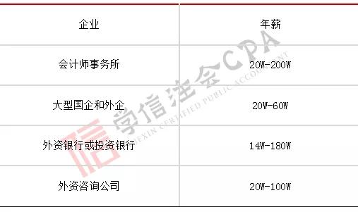 揭秘注册会计师月工资背后的真相与高收入秘密！