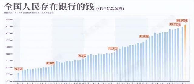 探究2024年中国住户人民币存款新增背后的经济趋势与现象