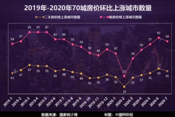 最新房价趋势解读，70城房价出炉，二三线城市同比降幅收窄趋势分析