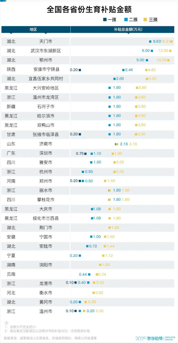 全国出生人口回升背后的原因及影响分析，七年来的首次增长