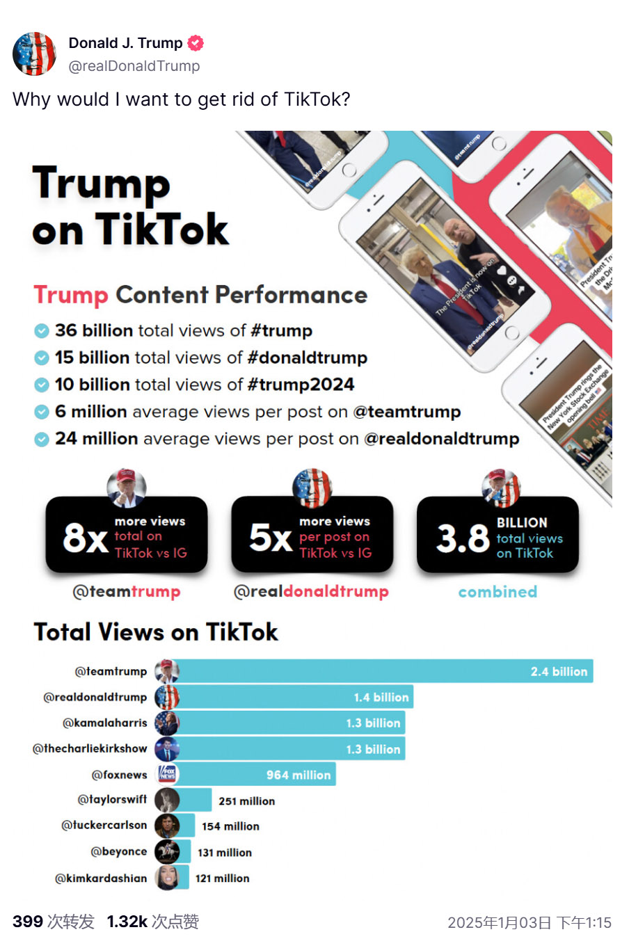 特朗普呼吁挽救TikTok，社交媒体焦点与美国面临的挑战