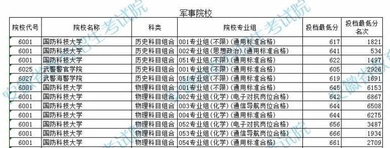 提前批军校，孕育未来军事精英的摇篮