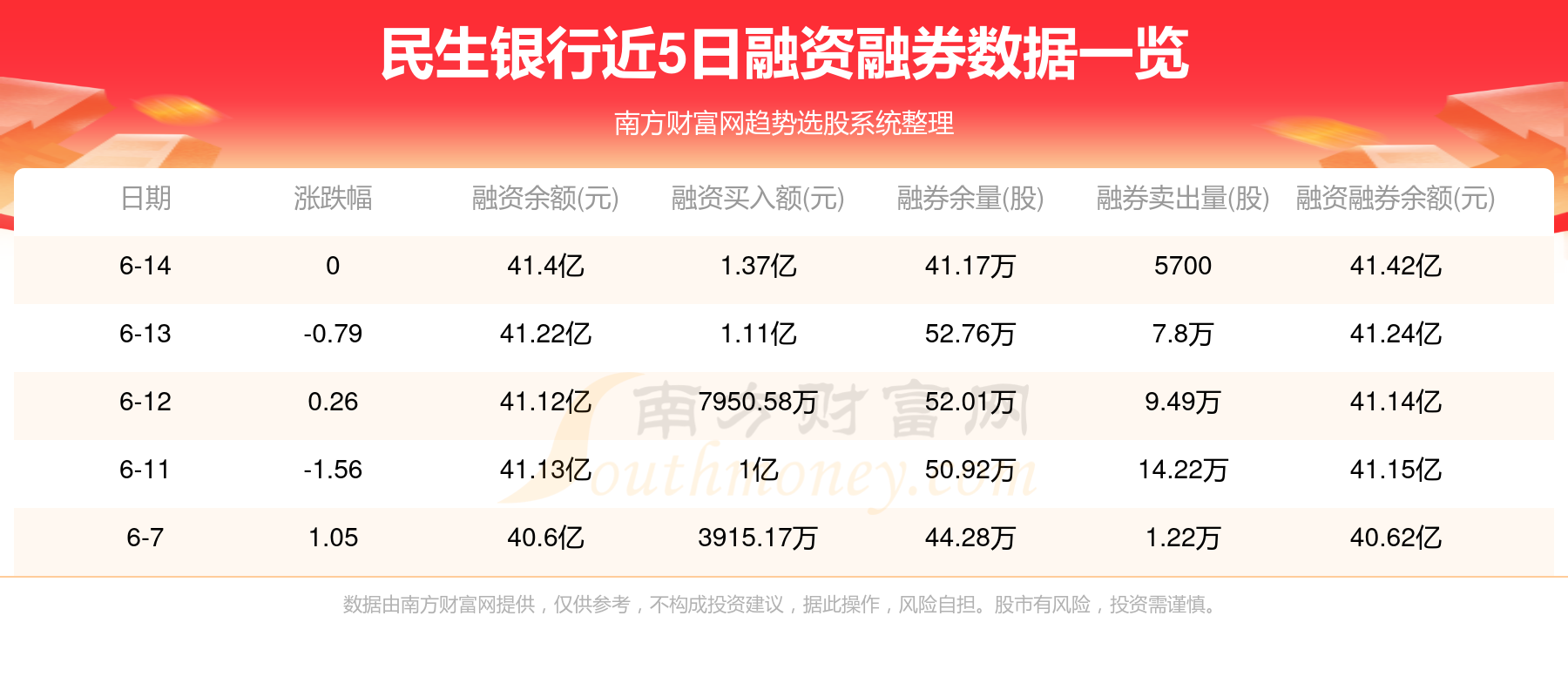 民生银行股吧——银行成长之路探索