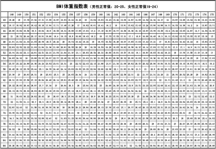 IBM体重指数范围表，解读、应用及健康指导