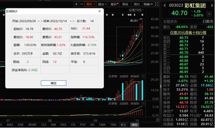 涨停板界限，是20%还是10%的突破点？