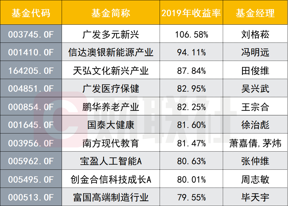 青年科学基金项目（A、B、C类），历史与未来的融合新篇章