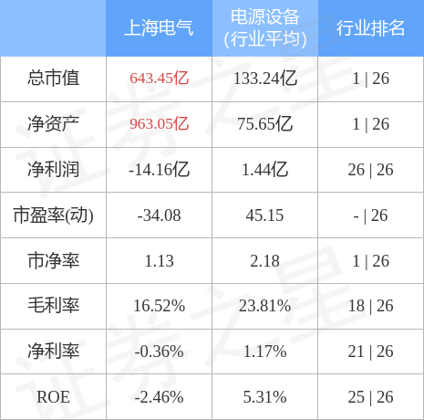 上海电气股价最高达到多少？