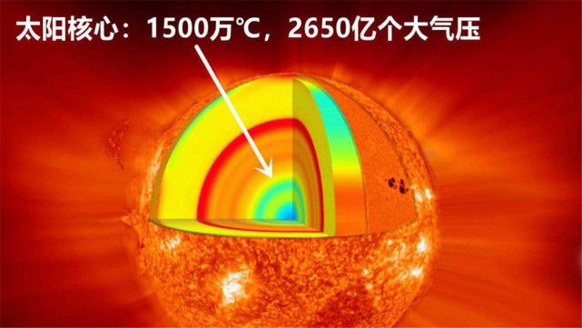 中国人造太阳实现亿度高温燃烧千秒突破，能源科技迈向新里程碑