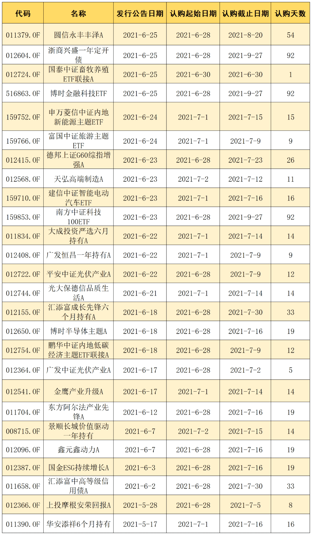 ETF基金卖出手续费全解析