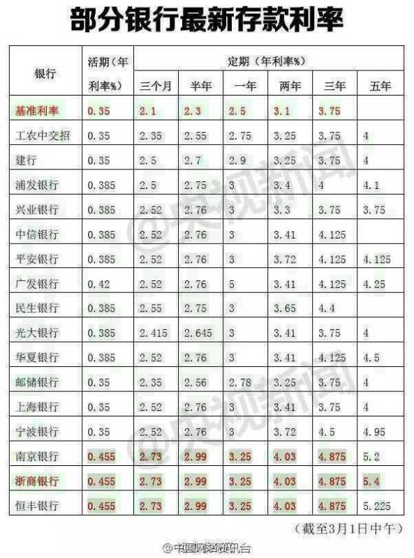 农村信用社存款利率表及其影响因素分析