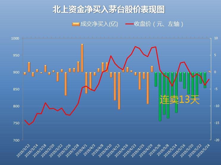 贵州茅台股市指数，白酒业翘楚与资本市场风向标标杆