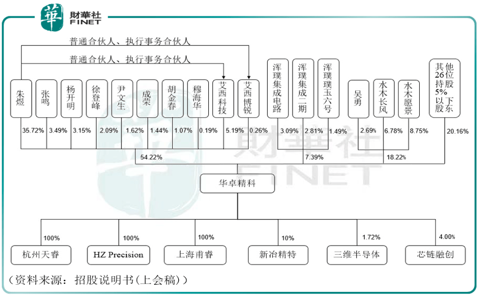 中国光刻机龙头企业引领技术革新，铸就产业辉煌