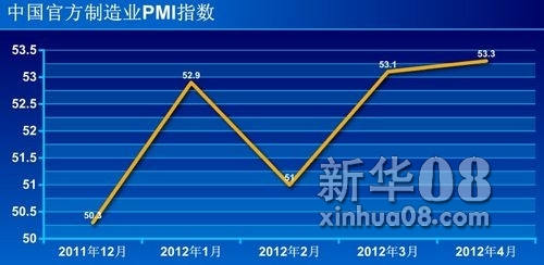 中国PMI数据公布时间及其影响力分析