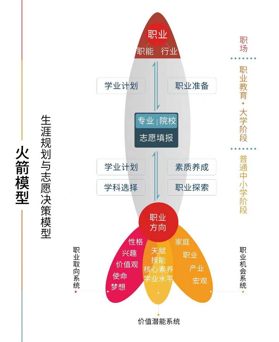 高级高考志愿规划师报考指南，从入门到精通的全方位指南