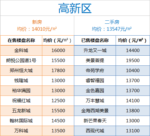 孝昌房价概览，市场现状与趋势解读