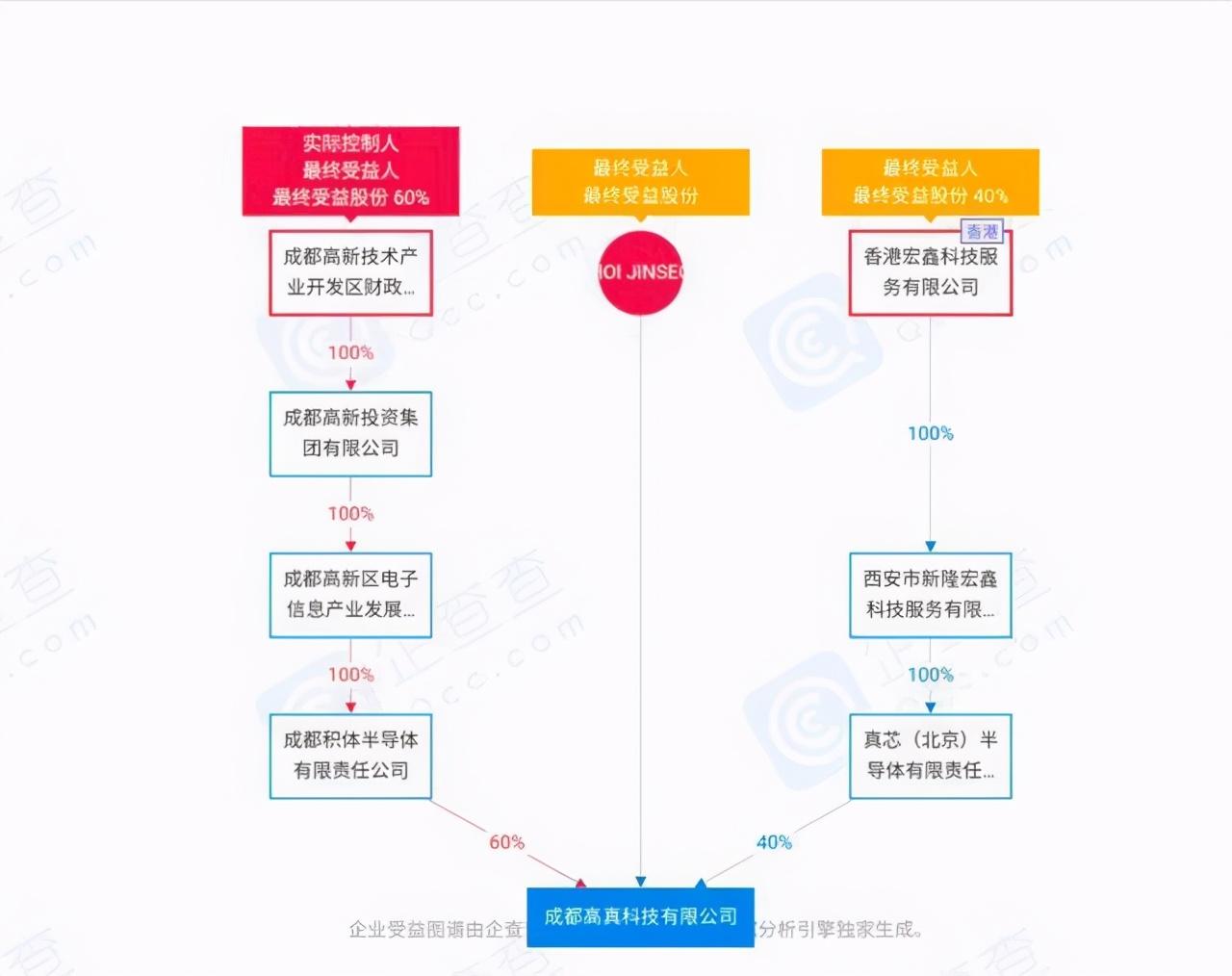 台积电二季度业绩亮眼，市场前景广阔，营收大幅增长