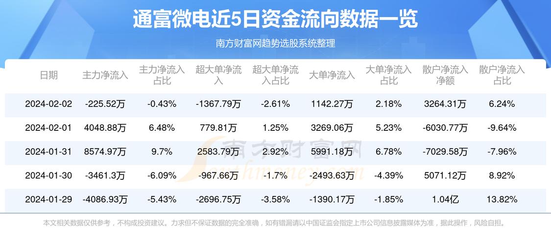 通富微电股票行情全面解析