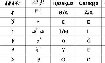 哈萨克斯坦文字字母表及其重要性概览