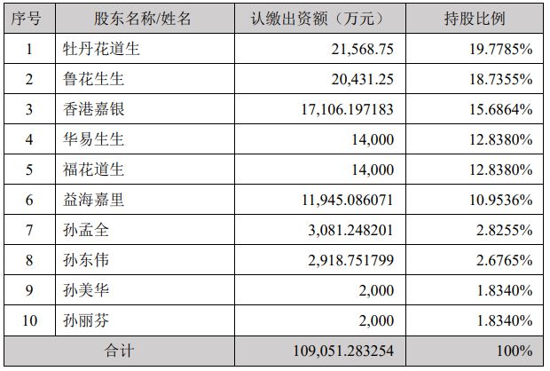 鲁花股票600703解析与未来前景展望