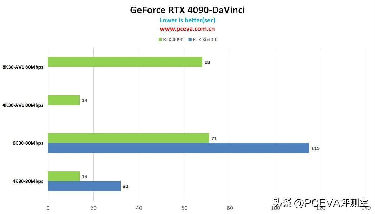 技嘉GeForce RTX 5090 D性能深度解析，显卡性能全面展示