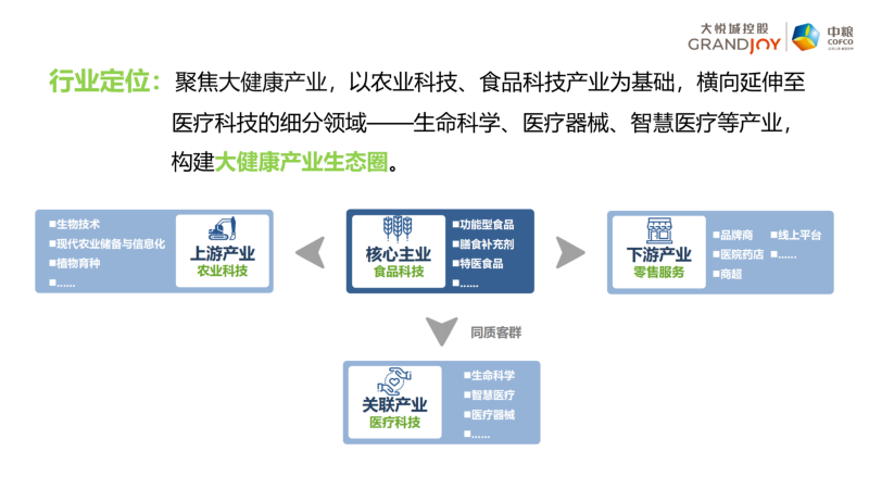 中储粮与中粮集团关系深度探究