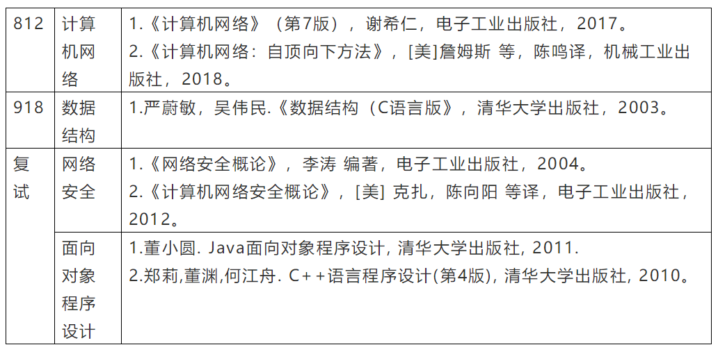 后悔考师范类计算机研究生，选择背后的反思与启示