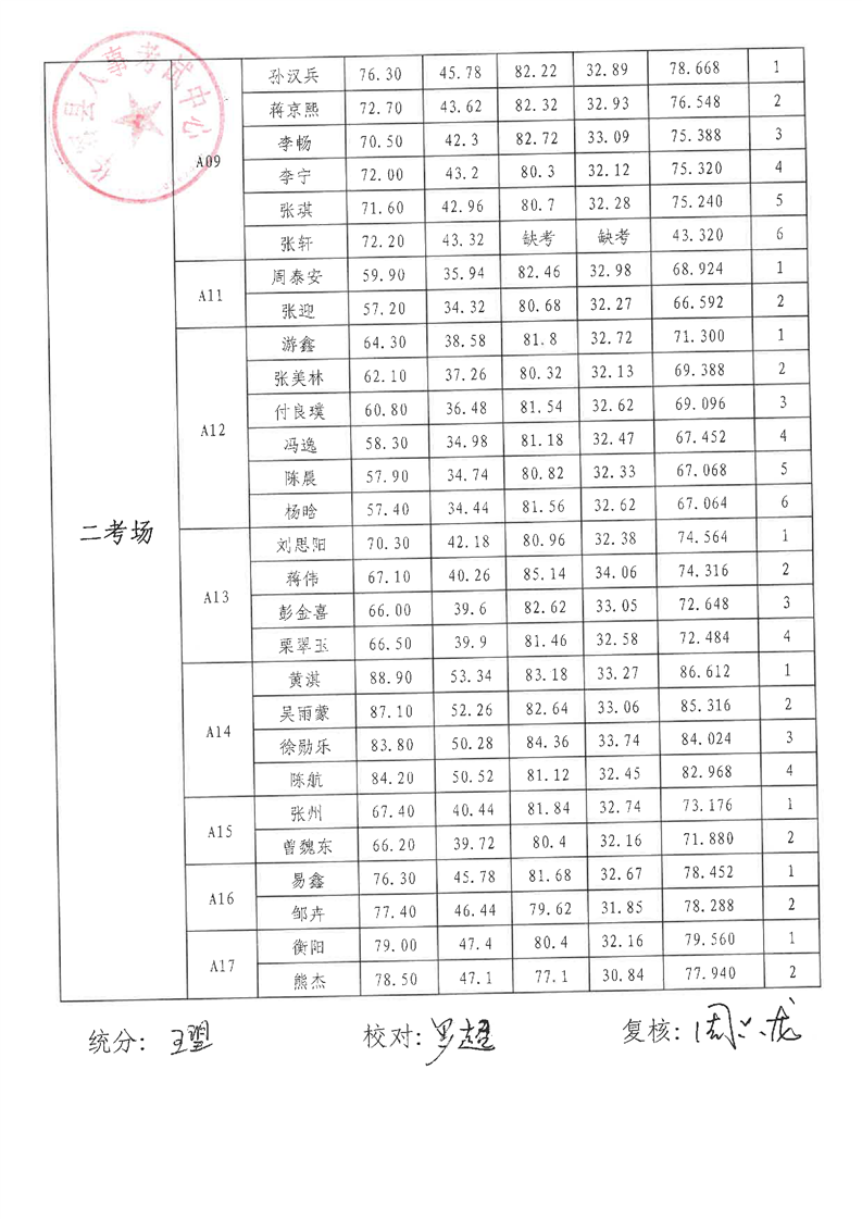 华容县人口最多乡镇排名与发展概述