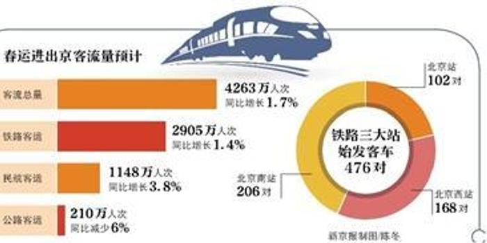 反向春运增长趋势洞察，人群规模增长幅度达百分之十的分析与解读