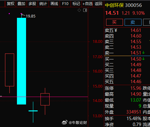 中创环保股票的投资价值及前景展望分析