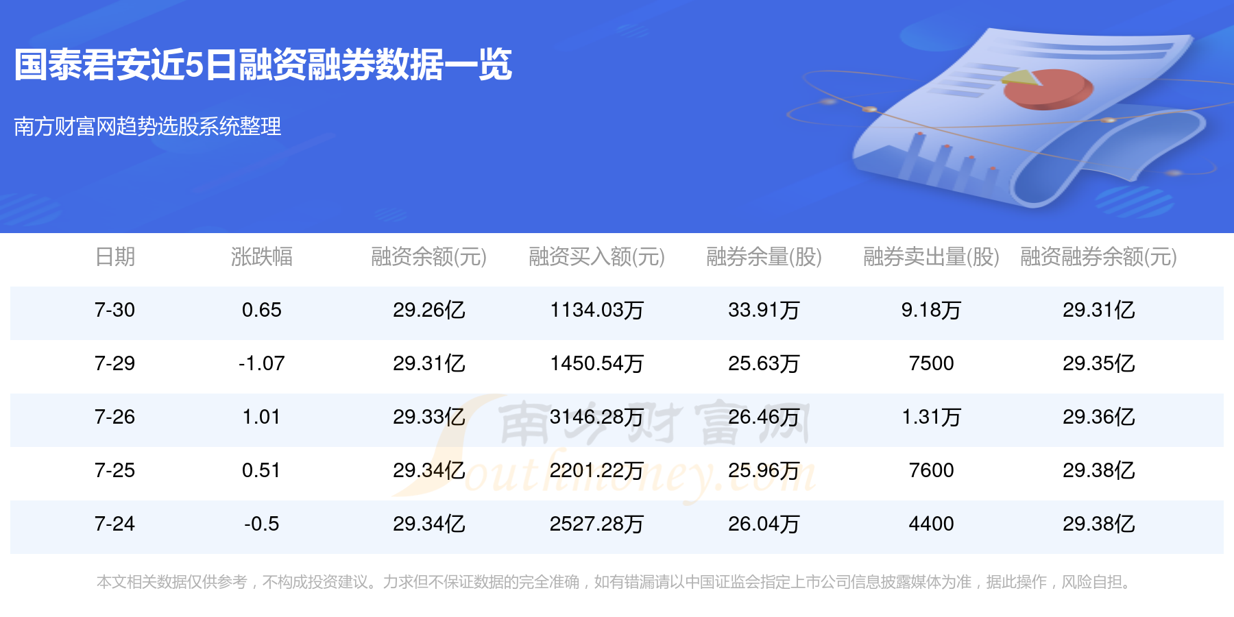 国泰君安股价能否涨至30元，深度分析与未来展望