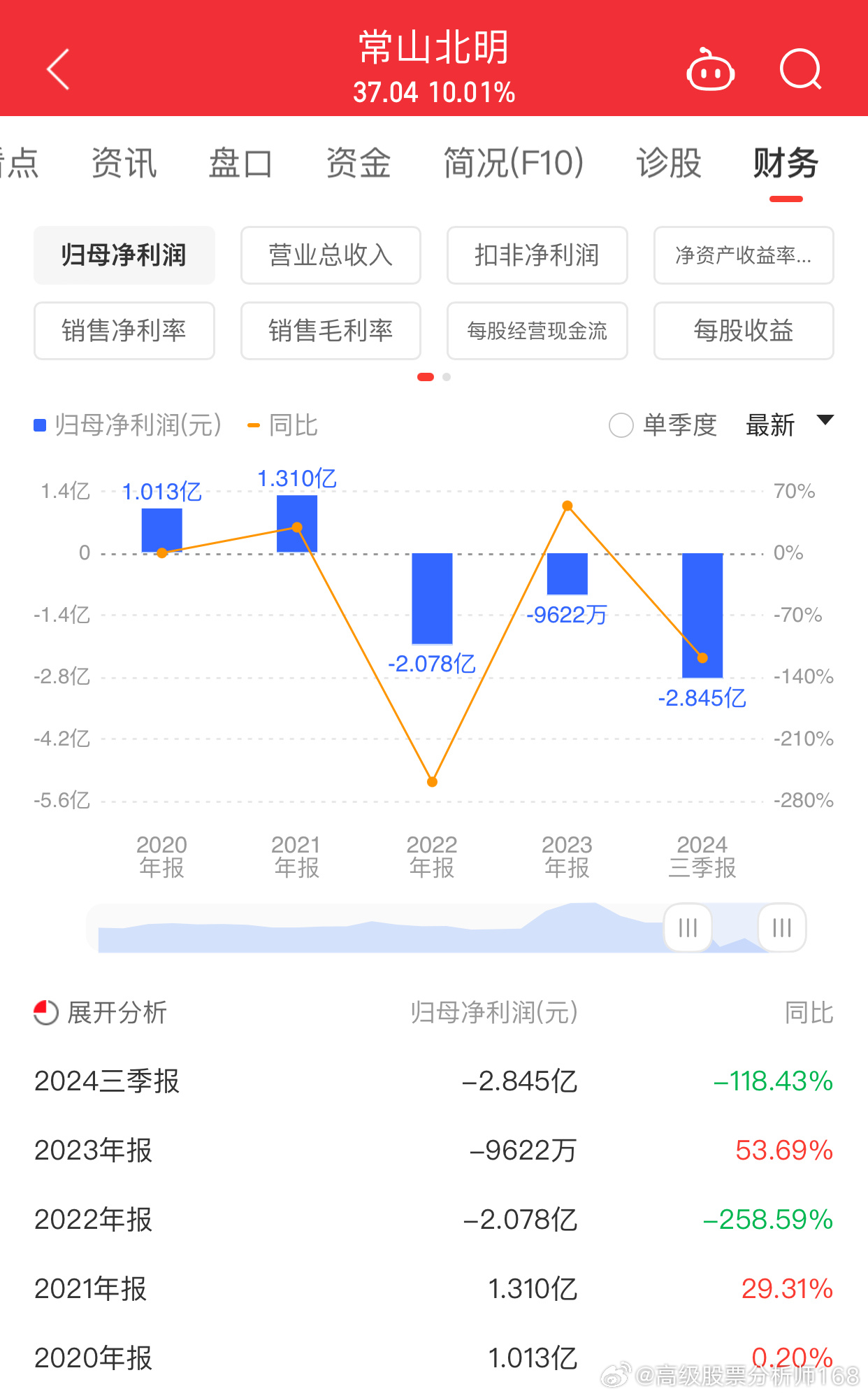 常山北明股票深度解析与未来前景展望