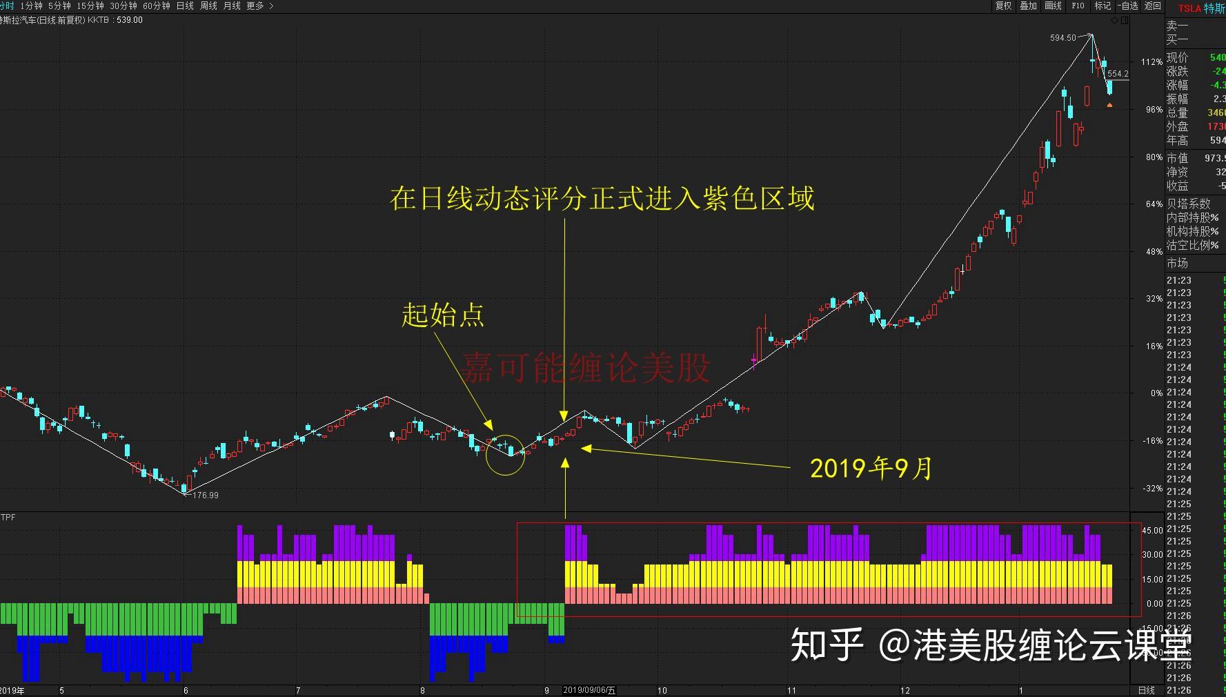 探究TSLA股价背后的因素与未来趋势分析