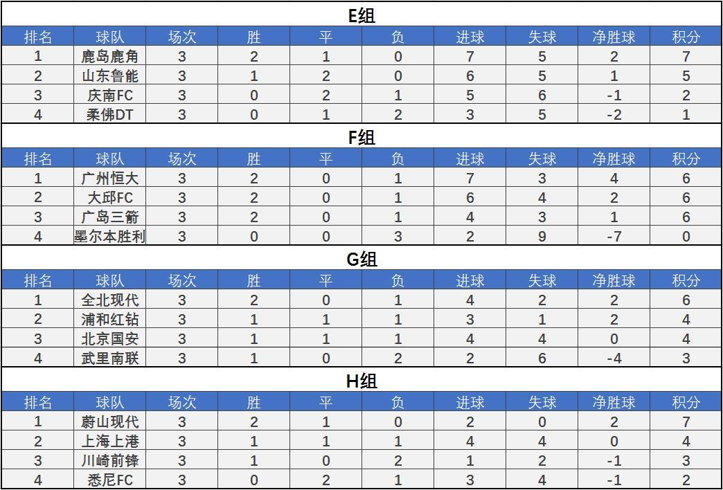 亚冠积分榜群雄逐鹿，谁能问鼎冠军？最新排名榜揭晓