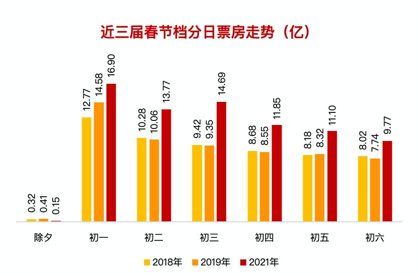 市场趋势分析，预测2025年春节档电影票房能否超越2024年展望报告