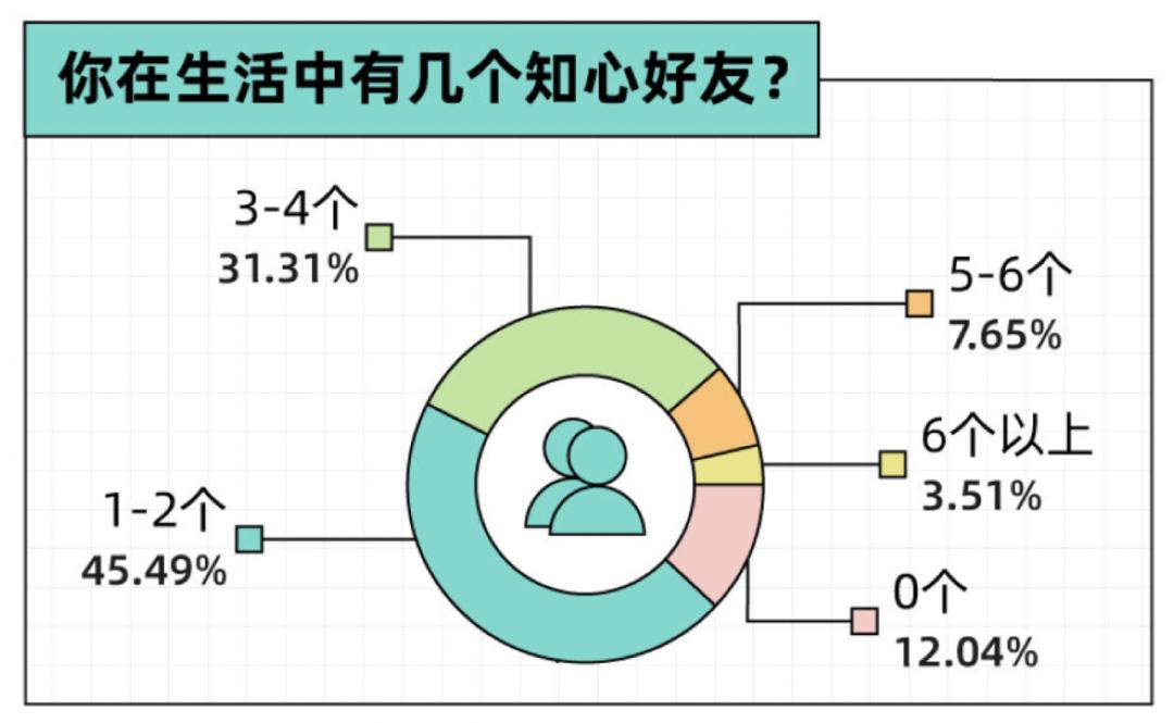 年轻人宅社交现象与原子化社会成因深度探究