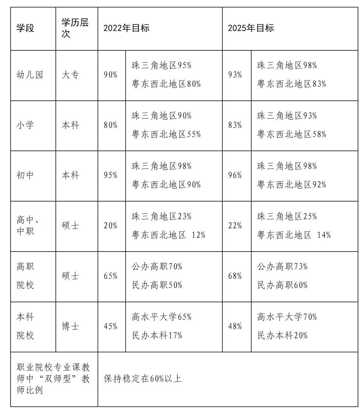 提前批学校及专业概览