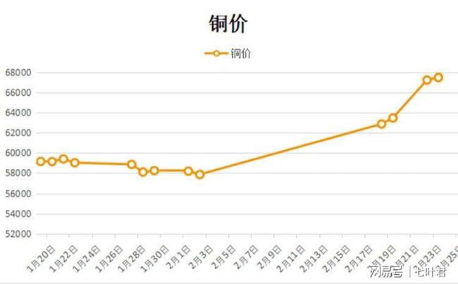 铜价未来走势展望，持续上升的可能性分析