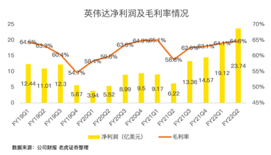 英伟达股价走势分析与预测，未来能否重回增长之路？